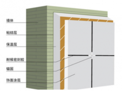 新型保温材料有哪些